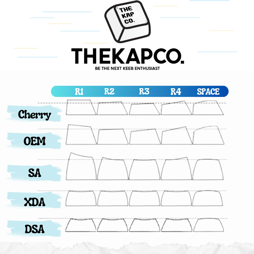 Keycap Profile from TheKapCo